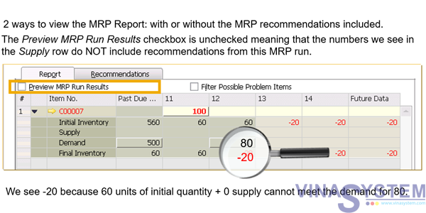 Material Requirements Planning (MRP) Process in SAP Business One